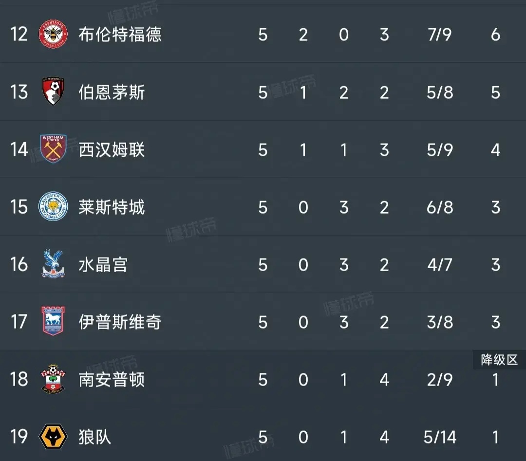 曼联逆转取胜,连胜继续领跑积分榜的简单介绍 曼联逆转取胜,连胜继续领跑积分榜的简单介绍