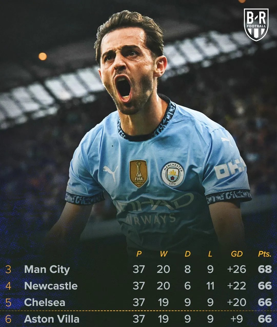 切尔西1-1战平曼城,英超榜首之争悬念重重的简单介绍 切尔西1-1战平曼城,英超榜首之争悬念重重的简单介绍