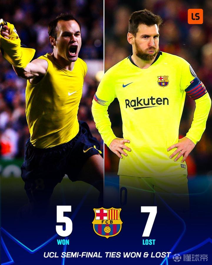 里昂在主场不敌了巴塞罗那，晋级欧冠四强的简单介绍