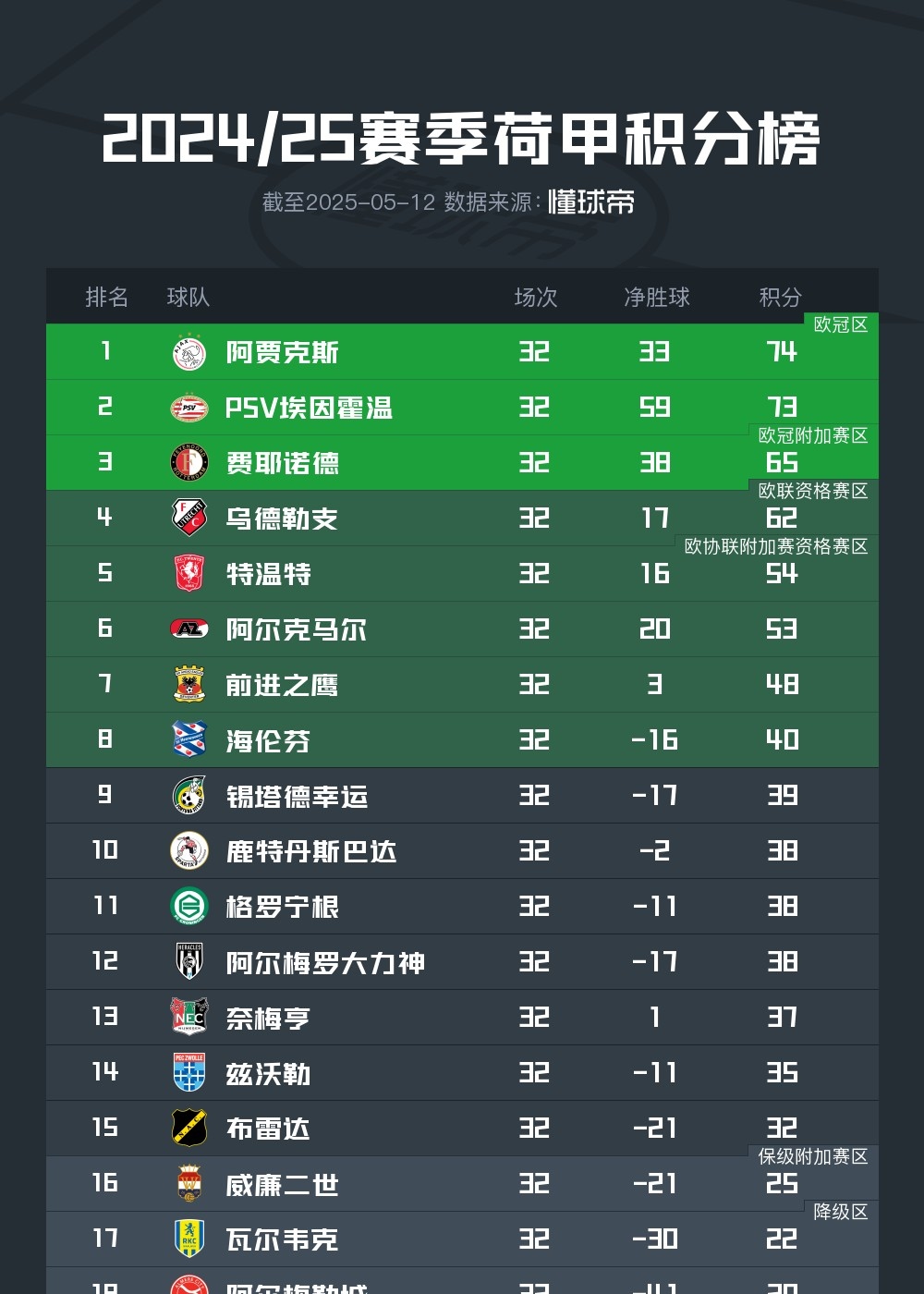 阿贾克斯再度逆袭，荷甲球队成功晋级八强的简单介绍