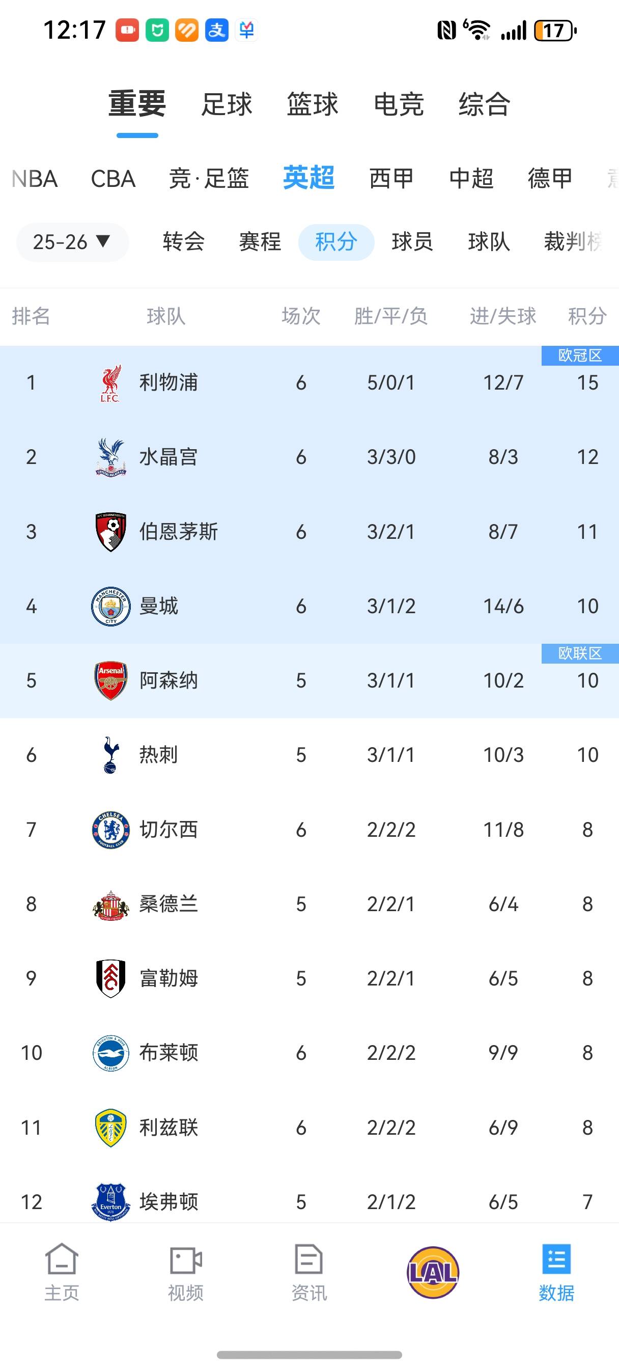 曼联平战伯恩利,联赛排名暂居第三的简单介绍 曼联平战伯恩利,联赛排名暂居第三的简单介绍